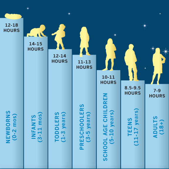 how much should a sleep what s the ideal amount of sleep optiderma how much should a sleep what s the ideal amount of sleep optiderma