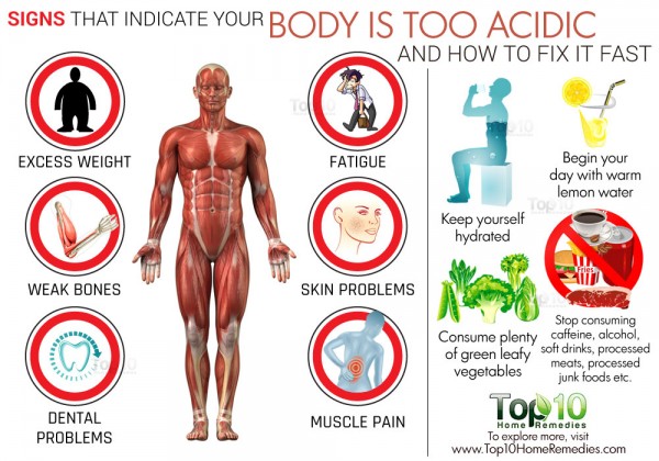 Acidic Body Symptoms