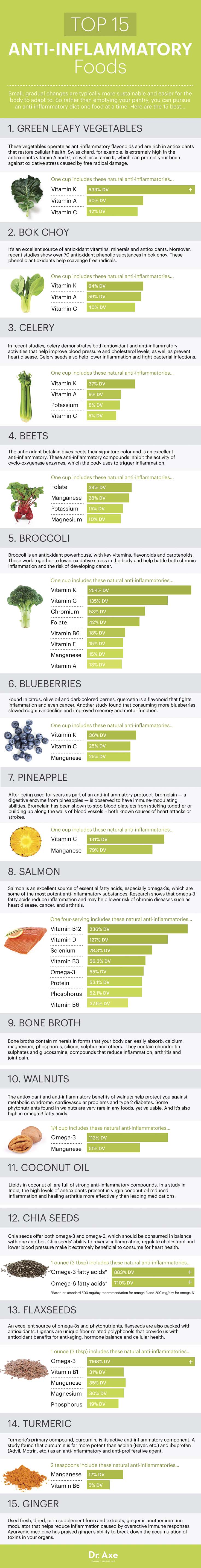 Anti-inflammatory foods