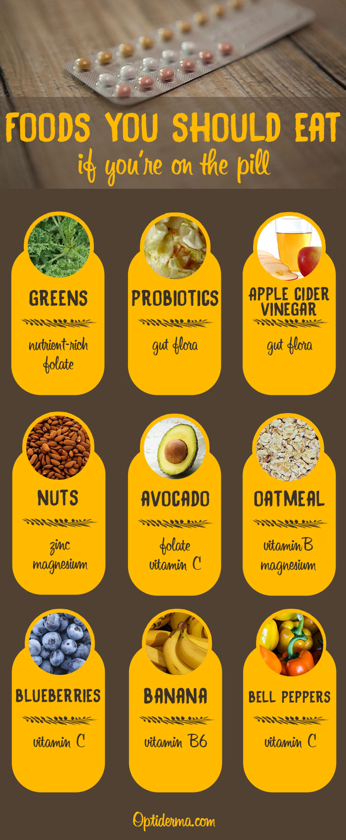 Foods your should eat if you're on the pill