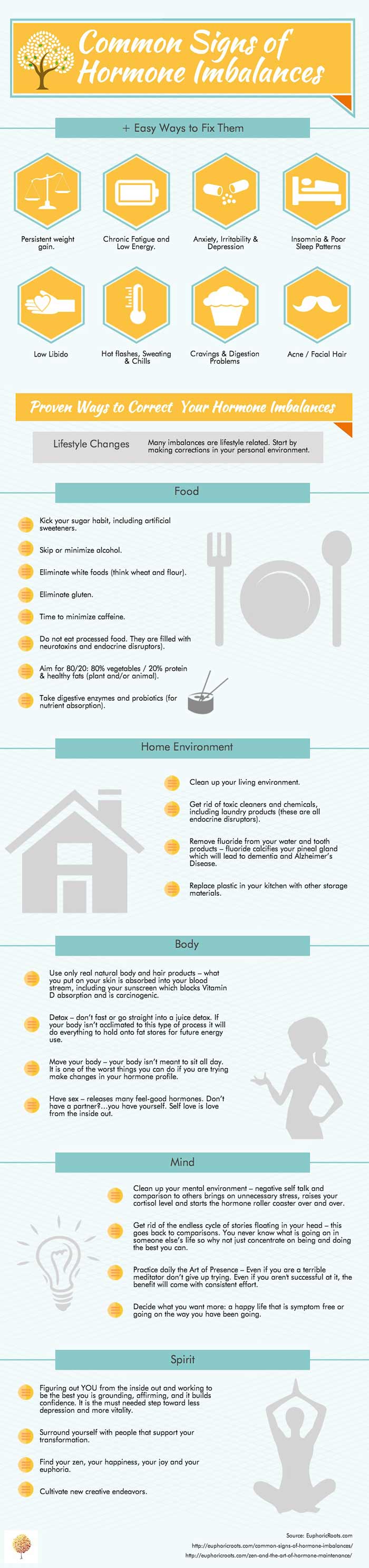 Hormone imbalances signs & foods