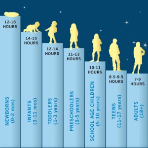 How much sleep do we need