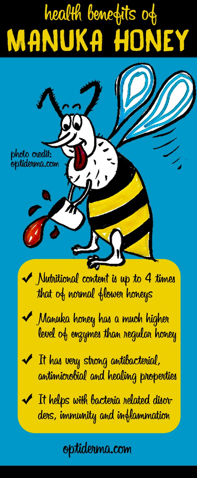 Manuka Honey for Acne Manuka Honey for Acne