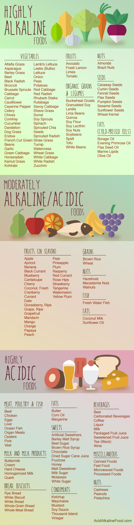 High Alkaline Foods & Acidic Foods