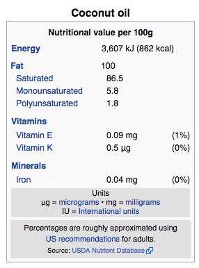 Coconut oil vitamins