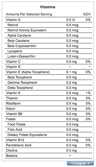 Vitamin E, F, choline in coconut oil