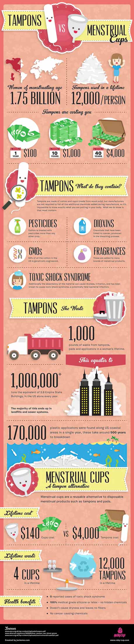 tampons vs menstrual cup