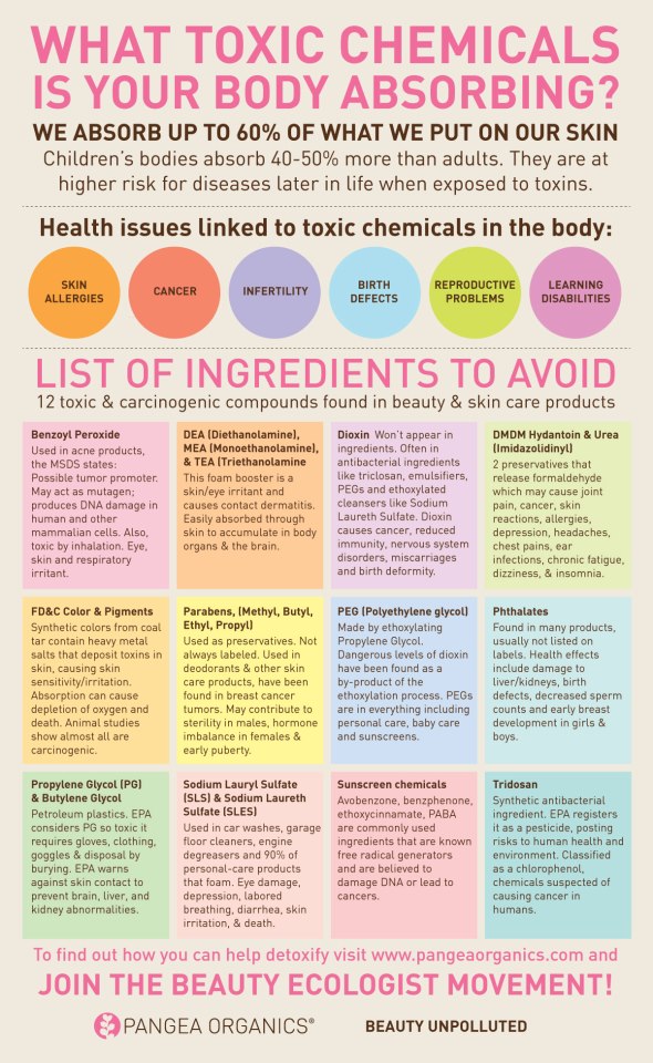 Toxic chemicals in skincare
